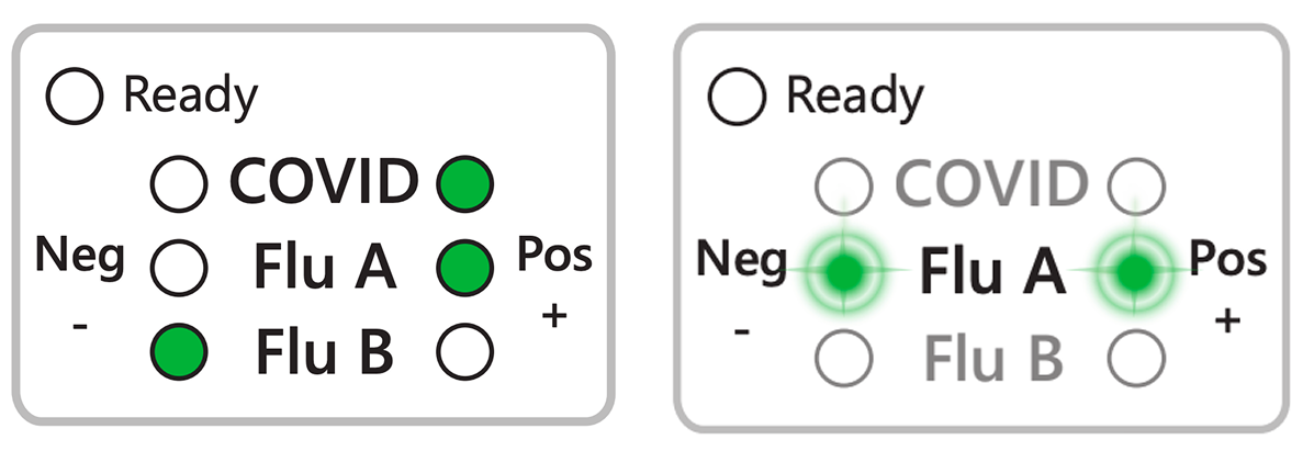 Result display panel
